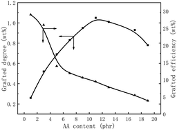 Graphical abstract: Dynamic ionic behavior of gel-free diolefin rubber-based carboxylate ionomers prepared via olefin metathesis