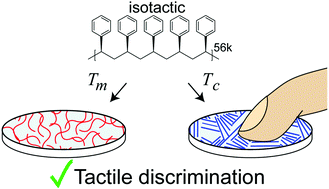 Graphical abstract: Controlling fine touch sensations with polymer tacticity and crystallinity