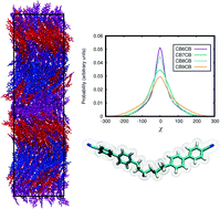Graphical abstract: All-atom simulations of bent liquid crystal dimers: the twist-bend nematic phase and insights into conformational chirality