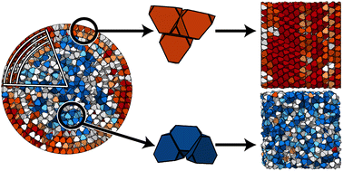 Graphical abstract: Tuning assembly structures of hard shapes in confinement via interface curvature