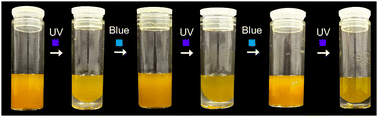 Graphical abstract: Light-responsive Pickering emulsions based on azobenzene-modified particles