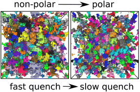 Graphical abstract: Relative effects of polymer composition and sample preparation on glass dynamics