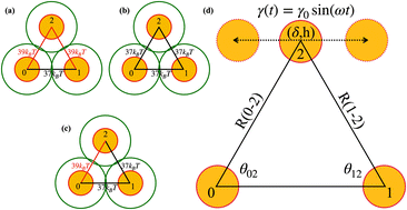 Graphical abstract: Effect of functional anisotropy on the local dynamics of polymer grafted nanoparticles