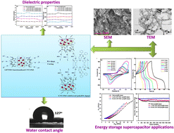 Graphical abstract: Supercapacitor and high k properties of CNT–PbS reinforced quinoxaline amine based polybenzoxazine composites