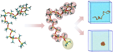 Graphical abstract: Development of a transferable coarse-grained model of polydimethylsiloxane