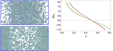 Graphical abstract: Pulling simulation predicts mixing free energy for binary mixtures