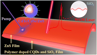 Graphical abstract: CdTe quantum dot-based self-supporting films with enhanced stability for flexible light-emitting devices