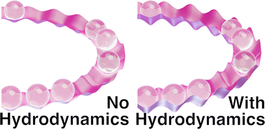 Graphical abstract: Hydrodynamic interactions hinder transport of flow-driven colloidal particles