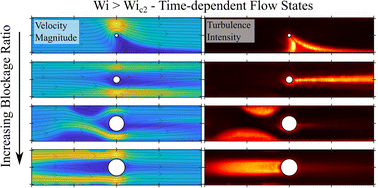Graphical abstract: Effect of blockage ratio on flow of a viscoelastic wormlike micellar solution past a cylinder in a microchannel