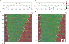 Graphical abstract: Structures, thermodynamics and dynamics of topological defects in Gay–Berne nematic liquid crystals