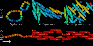 Graphical abstract: Synergistic interactions of binary suspensions of magnetic anisotropic particles