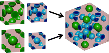 Graphical abstract: Tuning conformational asymmetry in particle-forming diblock copolymer alloys