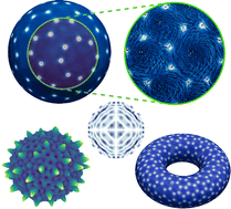 Graphical abstract: Topological phases and curvature-driven pattern formation in cholesteric shells