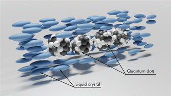 Graphical abstract: Concentration-dependent dielectric and electro-optical properties of composites based on nematic liquid crystals and CdS:Mn quantum dots