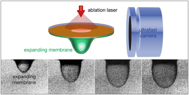 Graphical abstract: Studying the high-rate deformation of soft materials via laser-induced membrane expansion