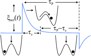 Graphical abstract: Bona fide stochastic resonance under nonGaussian active fluctuations