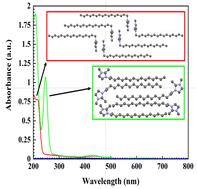 Graphical abstract: Bridging the crystal and solution structure of a series of lipid-inspired ionic liquids