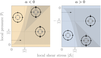Graphical abstract: Generic stress rectification in nonlinear elastic media