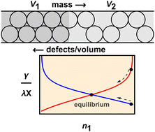 Graphical abstract: Is there a granular potential?