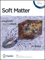 Graphical abstract: Inside front cover