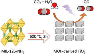 Highly selective CO<sub>2</sub> photoreduction to CO on MOF-derived TiO<sub>2</sub>