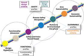 Graphical abstract: Status, implications and challenges of European safe and sustainable by design paradigms applicable to nanomaterials and advanced materials