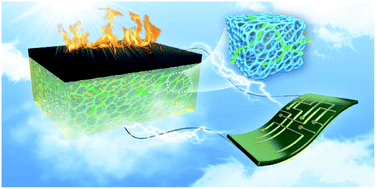 Graphical abstract: Boosting solar-thermal-electric conversion of thermoelectrochemical cells by construction of a carboxymethylcellulose-interpenetrated polyacrylamide network