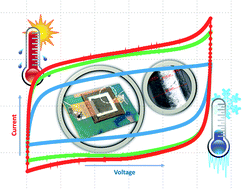 Graphical abstract: Stacked on-chip supercapacitors for extreme environments