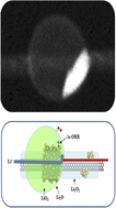 Graphical abstract: In situ imaging of lithium superoxide dynamics in an all-solid-state Li–O2 nanobattery