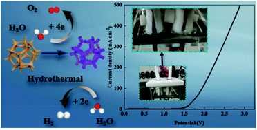 Graphical abstract: Hybrid-metal hydroxyl fluoride nanosheet arrays as a bifunctional electrocatalyst for efficient overall water splitting