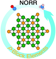 Graphical abstract: Nitric oxide reduction reaction for efficient ammonia synthesis on topological nodal-line semimetal Cu2Si monolayer
