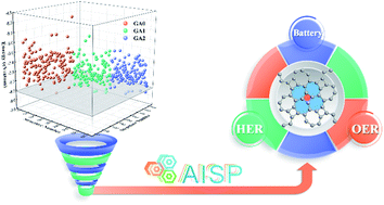 Graphical abstract: Thgraphene: a novel two-dimensional carbon allotrope as a potential multifunctional material for electrochemical water splitting and potassium-ion batteries