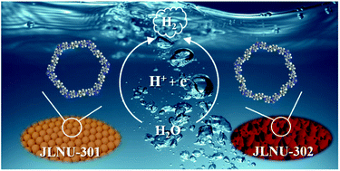 Graphical abstract: Excellent electrocatalytic performance of metal-free thiophene–sulfur covalent organic frameworks for hydrogen evolution in alkaline medium
