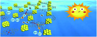 Graphical abstract: Ligand engineering of Au nanoclusters with multifunctional metalloporphyrins for photocatalytic H2O2 production