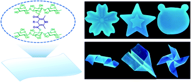 Graphical abstract: Green fabrication of high strength, transparent cellulose-based films with durable fluorescence and UV-blocking performance