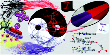 Graphical abstract: Ultrasensitive dual-mode visualization of perchlorate in water, soil and air boosted by close and stable Pt–Pt packing endowed low-energy absorption and emission