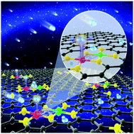 Graphical abstract: Vicinal Co atom-coordinated Fe–N–C catalysts to boost the oxygen reduction reaction