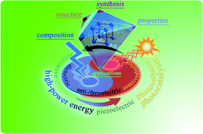 Graphical abstract: Silver niobate perovskites: structure, properties and multifunctional applications