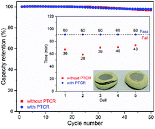 Graphical abstract: A La and Nb co-doped BaTiO3 film with positive-temperature-coefficient of resistance for thermal protection of batteries