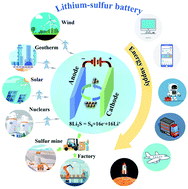 Graphical abstract: The presolvation strategy of Li2S cathodes for lithium–sulfur batteries: a review