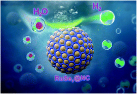 Graphical abstract: Duetting electronic structure modulation of Ru atoms in RuSe2@NC enables more moderate H* adsorption and water dissociation for hydrogen evolution reaction