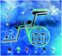 Graphical abstract: Reaction site exchange in hierarchical bimetallic Mn/Ni catalysts triggered by the electron pump effect to boost urea electrocatalytic oxidation