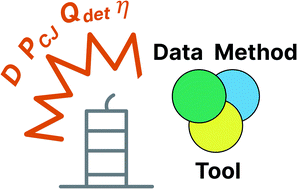 Graphical abstract: Progress and performance of energetic materials: open dataset, tool, and implications for synthesis