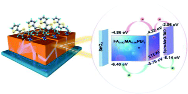 Graphical abstract: Synergistic effects of bithiophene ammonium salt for high-performance perovskite solar cells
