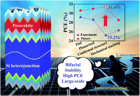 Graphical abstract: A review on monolithic perovskite/c-Si tandem solar cells: progress, challenges, and opportunities