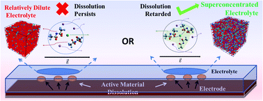 Graphical abstract: The generalized solubility limit approach for vanadium based cathode materials for lithium-ion batteries