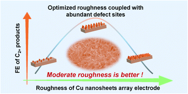 Graphical abstract: Scalable preparation of a CuO nanosheet array via corrosion engineering for selective C–C coupling in CO2 electroreduction