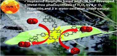 Graphical abstract: A metal-free heptazine–porphyrin based porous polymeric network as an artificial leaf for carbon-free solar fuels