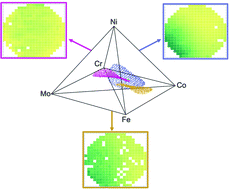 Graphical abstract: High-throughput discovery of hydrogen evolution electrocatalysts in the complex solid solution system Co–Cr–Fe–Mo–Ni