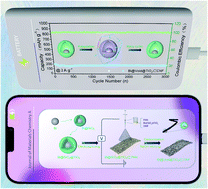 Graphical abstract: Coupling core–shell Bi@Void@TiO2 heterostructures into carbon nanofibers for achieving fast potassium storage and long cycling stability